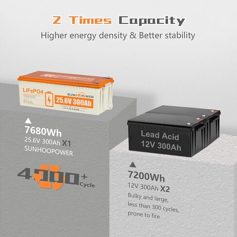 بطارية SUNHOOPOWER 12V 6AH LiFePO4، بطارية ليثيوم قابلة لإعادة الشحن مدمجة 10A BMS، 4000+ دورة وتفريغ ذاتي منخفض، لمكتشف الأسماك، كاميرا الأمان، نظام إنذار، ضوء، سيارة أطفال، UPS احتياطي in Kuwait