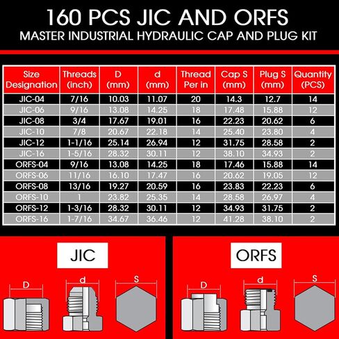 OKBA 64pcs JIC 37° Flare Thread Cap&Plug Kit,37 Degree JIC Cap and Plug Assortment Kit Precision Threading Hydraulic Hose Tube Pipe Adapter AN Fittings Set Kit Dash Sizes 04 06 08 10 12 16 in Kuwait