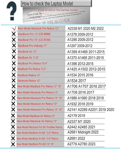 Bfenown Replacement US keycap Keycaps Keys for MacBook Pro Retina 13" A2338 M1 CPU MYDA2LL/A MYD82LL/A MYDC2LL/A MYD92LL/A 2020, A2338 M2 MNEH3LL/A MNEP3LL/A MNEQ3LL/A MNEJ3LL/A 2022 Year in Saudi Arabia