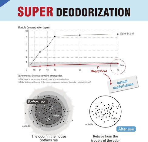 أكياس فضلات القطط من هابي سيل، أكياس فضلات الكلاب غير المعطرة، أكياس التخلص من نفايات الكلاب مانعة للرائحة للحيوانات الأليفة من الكلاب والقطط، أبيض، مقاس L (100 قطعة) in Kuwait