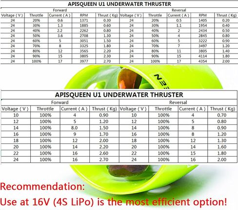 ApisQueen U01 12V~24V Underwater Thruster 2kg Thrust Brushless Underwater Subsea Thruster/Propeller/Propulsion for ROV Boat (CW) in Kuwait