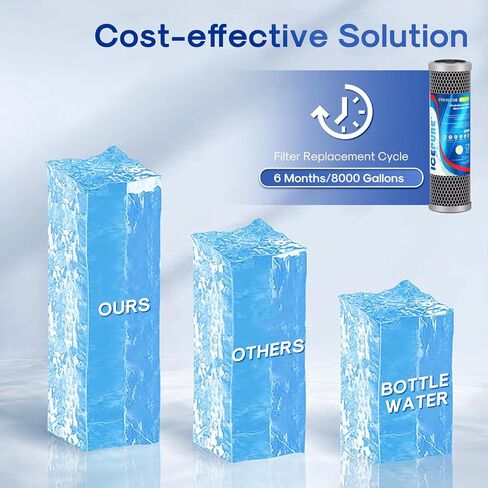 خرطوشة فلتر مياه رواسب الكربون CTO من ICEPURE 1 ميكرون 2.5 بوصة × 10 بوصة متوافقة مع DuPont WFPFC8002، WFPFC9001، SCWH-5، WHCF-WHWC، WHCF-WHWC، FXWTC، CBC-10، وحدة RO، حزمة من 3 in Kuwait