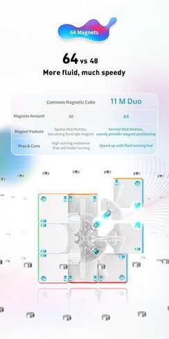 Bukefuno GAN 11 Air 3x3 Magic Speed Cube Puzzle Magic GAN11 Air 3x3 Cube Toy Frosted Surface (No Magnets) in Saudi Arabia