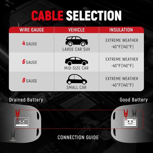 TOPDC 2 Gauge 20 Feet Jumper Cables with Reverse Polarity Protection for Car, SUV and Trucks Battery, Heavy Duty Automotive Booster Cables for Jump Starting Dead or Weak Batteries with Carry Bag in Saudi Arabia