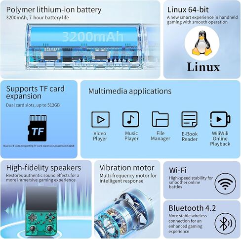 RG35XX Pro Retro Handheld Game Console , RG 35XXPro Support HDMI TV Output 5G WiFi Bluetooth 4.2 , 3.5 Inch IPS Screen Linux System Built-in 64G TF Card 4353 Games(Transparent Teal-New) in Kuwait