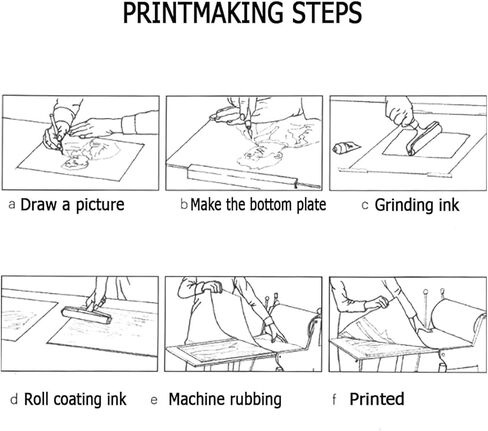 Small Printmaking Rubbing Machine, Portable Slab Roller Printmaking Machine with Shake The Handle, Manual Etching Printing Press with 16CM Print Width, for Monotype and Etching Projects in Saudi Arabia