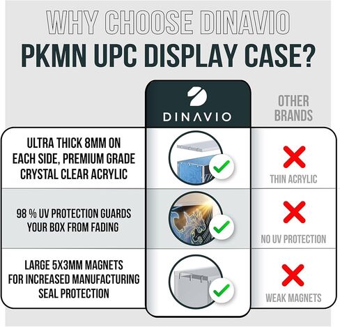 Acrylic Display Case for Mega CHARZRD X ex Ultra-Premium Collection UPC with Magnetic Lid - 8 + 5mm Acrylic with 5x3mm Magnets - Compatible with Mega Charzrd X ex UPC Box in Saudi Arabia