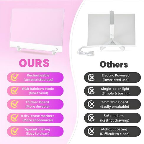 Rechargeable Led Drawing Board for Kids, 13.8*10" Dry Erase Board, 4 Modes &7 Colors Glow Doodle Note Board, Include Hanging Chain, 2 Stands, 8 Markers, Spray Bottle, Cleaning Cloth, Christmas Gifts in Saudi Arabia