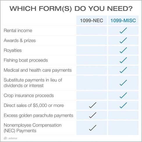 Adams 1099 MISC Forms 2025، مجموعة مكونة من 4 أجزاء لـ 12 مستلمًا، متوافقة مع طابعة نفث الحبر/الليزر، تتضمن 3 نماذج 1096، و12 مظروف أمان ذاتي الختم، والوصول إلى مساعد نماذج ضرائب Adams (1017227) in Kuwait
