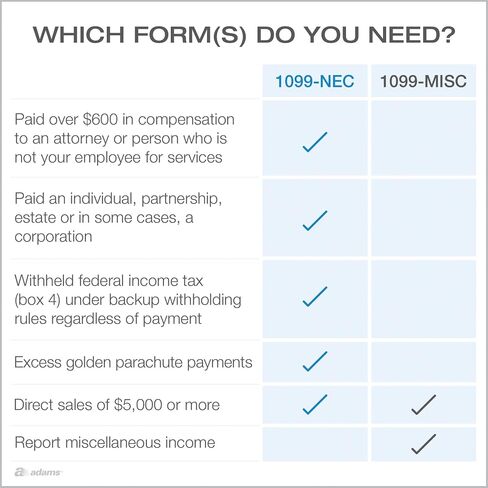 Adams 1099 NEC Forms 2025, 4-Part Kit for 50 Recipients, Inkjet/Laser Printer Compatible, Includes 6 1096 Forms, 50 Self-Seal Security Envelopes, Access to Adams Tax Forms Helper (1017235) in Saudi Arabia