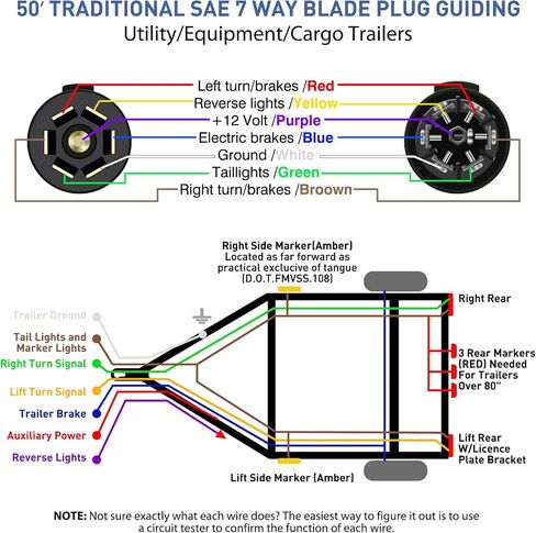 50FT 10/2 12/1 14/4 AWG 7 Way CCA Trailer Wire Heavy Duty -30°C to +105°C, Multi Gauge 7 Conductor Wire Traditional SEA Insulated Color-Coded Cable for 5th Wheel Trailer RV Truck Camper Tow Hitch in Saudi Arabia