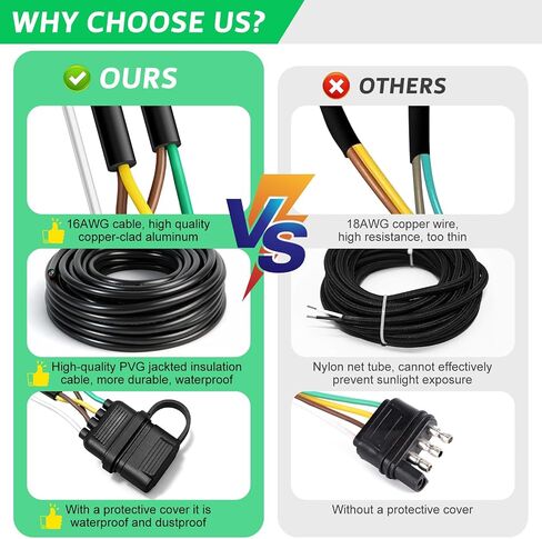 35FT 4 Pin 5 Wire Trailer Wiring Harness, 16AWG Trailer Light Wiring Kit with Jacketed Cable, Waterproof 4 Way Flat 5 Wire Trailer Plug for Rewiring Both-Side Taillights on Trailers, RVs & Boats in Saudi Arabia
