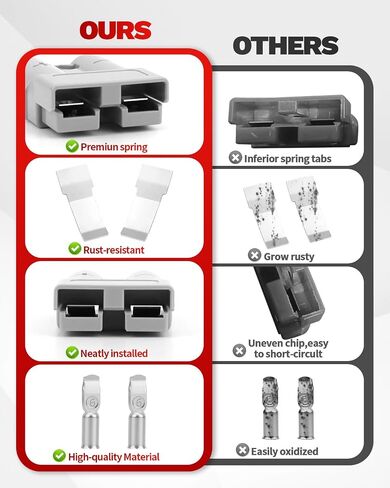 50A-600V Battery Quick Connect/Disconnect with 7/8/10/12 AWG, 6PCS Jumper Cable Plug Connector, Compatible with Anderson Connector for Rescue Winch, Motor Recovery in Saudi Arabia