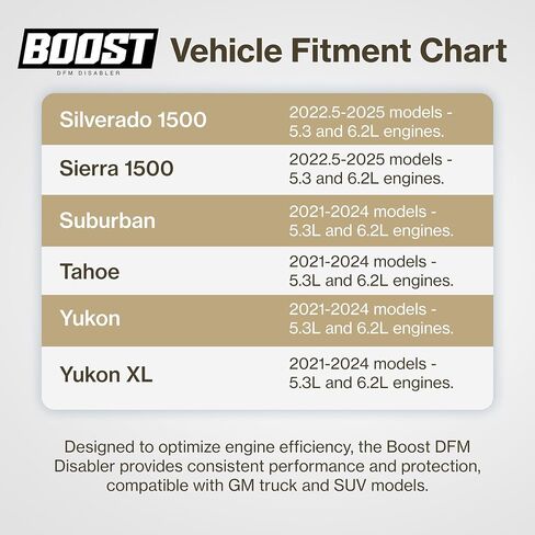 Boost DFM Disabler - يناسب 2022.5-2025 Silverado/Sierra & 2021-2024 GM SUV - صنع في الولايات المتحدة الأمريكية in Saudi Arabia