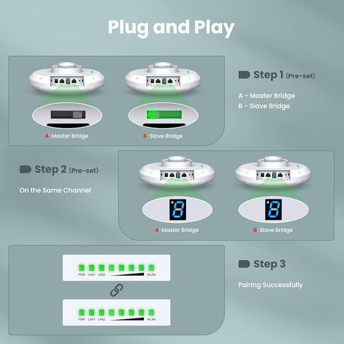 Point to Point Wireless Bridge Outdoor, 2.4GHz & 5.8GHz Outdoor WiFi Bridge PTP/PTMP CPE with 1000Mbps Ethernet Port, 3.1Miles Long Range WiFi Bridge Extender to Outbuildings, Guest Mode with 4 SSID in Kuwait