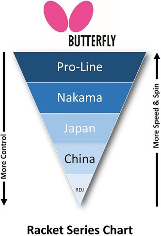 الفراشة اليابانية Penhold Ping Pong Paddle in Kuwait