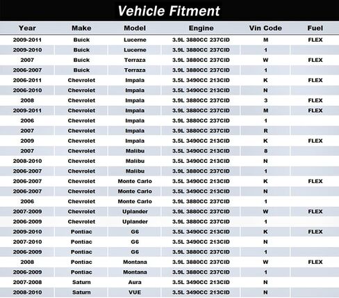 مجموعة حشية سفلية من AUCERAMIC CS26324 تناسب 2006-2011 لسيارة شيفروليه إمبالا ماليبو بويك لوسيرن زحل بونتياك 2006-2007 لسيارة بويك تيرازا 3.5L 3.9L OHV in Kuwait