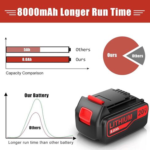 7.5Ah Replacement for Black and Decker 20V Lithium Battery Compatible for Black Decker 20V Battery LBXR20 LBX20 LB20 LB2X4020-OPE LBXR20B-2 LST300 LST220 2Packs in Kuwait