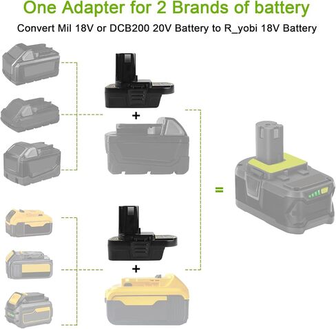 ZLWAWAOL 2 Pack DM18RL محول بطارية محول مع مقبس USB ونوع C متوافق مع بطارية Dewalt 20V Li-Ion تتحول إلى بطارية Ryobi 18V P108 ABP1801 in Kuwait