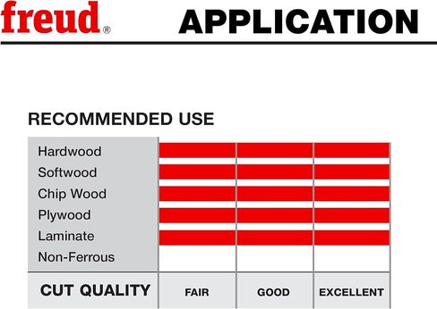 Freud SD608: 8" Dial-A-Width Stacked Dado Sets in Saudi Arabia