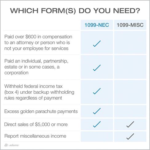 Adams 1099 NEC Forms 2025, 3-Part Kit for 30 Recipients, Inkjet/Laser Printer Compatible, Includes 3 1096 Forms, 30 Self-Seal Security Envelopes, Access to Adams Tax Forms Helper (1017230) in Kuwait