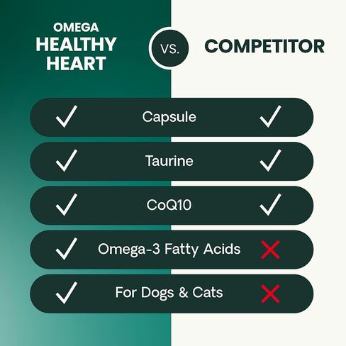 Vetri-Science Laboratories Cardio Strength Canine Bite Size Chews for Pet in Saudi Arabia