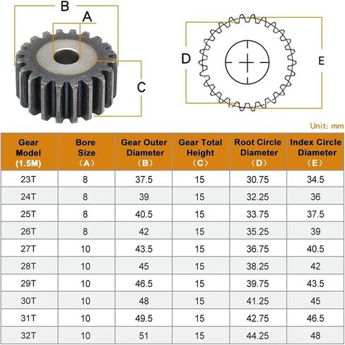 1.5M-23T/24T/25T/26T/27T/28T/29T/30T/31T/32T SC45 # ترس أسطواني من الفولاذ الكربوني 1 قطعة (1.5M24T - تتحمل 8 مم) in Kuwait