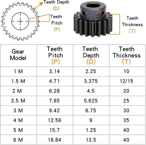 1.5M-17T/18T Inner Bore 5/6/6.35/8/10/12mm Teeth Thickness 12 Carbon Steel Metal Gears 1Pcs(12 mm,1.5M18T) in Kuwait
