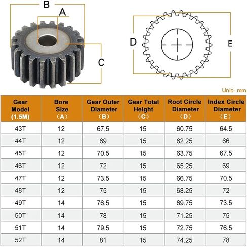 Cylindrical Gear 1.5M-43/44/45/46/47/48/49/50/51/52Teeth SC45# Carbon Steel 1Pcs(1.5M47T - Bore 12 mm) in Kuwait