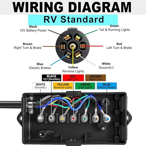 صندوق توصيل المقطورة ذو 7 اتجاهات، موصل أسلاك المقطورة شديد التحمل، صندوق توصيل كهربائي مقاوم للطقس لإعادة توصيل أسلاك التخييم والقوافل RV، صندوق وصلات 7 عصابة in Kuwait