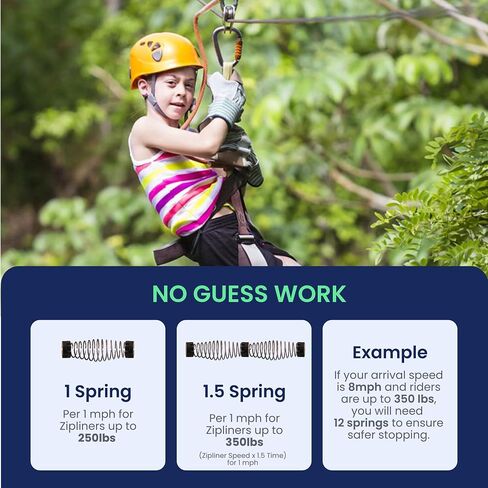 سدادة Zipline - مكابح زنبركية Zipline حاصلة على براءة اختراع مع فاصل - مثالية للخطوط العملاقة والفناء الخلفي للأطفال والكبار in Saudi Arabia