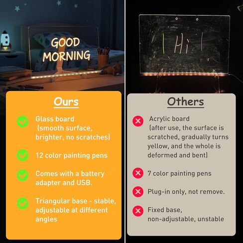 لوحة رسم زجاجية LED للأطفال، لوحة رسائل زجاجية متوهجة مقاس 11.8 × 7.9 بوصة، تتضمن لوحة ملاحظات LED، 12 قلم تحديد، حامل، زجاجة رذاذ، محول، مثالية للفنون والملاحظات، هدية رائعة للأطفال in Kuwait