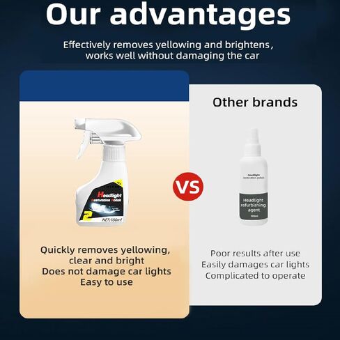 Automotive Headlight Restoration Kits, Headlamp Repair Kits,Car Light Polisher Cleaning Kits Ceramic Coating Spray Shiny Stuff,Only for Headlight Cleaner Polishing in Saudi Arabia