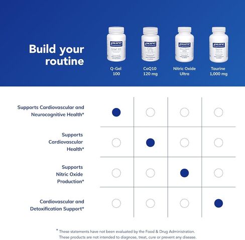 Pure Encapsulations Q-Gel 100 (Hydrosoluble CoQ10) | CoQ10 with Vitamin E to Enhance Solubility | 60 Softgel Capsules in Saudi Arabia