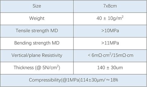 Conductive Carbon Paper for Fuel Cells - Customizable Carbon Fiber Base Paper with Excellent Breathability and Strength(5x5cm) in Saudi Arabia
