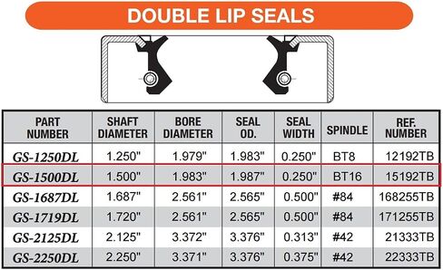 2 Pack 10-60-LOTOF2 Trailer Axle Grease Seal 2000, 2200# 1.50" ID Double Lip Axel Dust Camper in Saudi Arabia