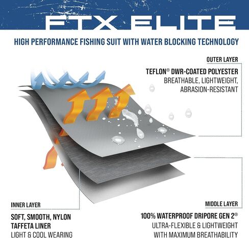 FROGG TOGGS mens Ftx Elite Ultra Performance Waterproof Angler Fishing Bib in Saudi Arabia
