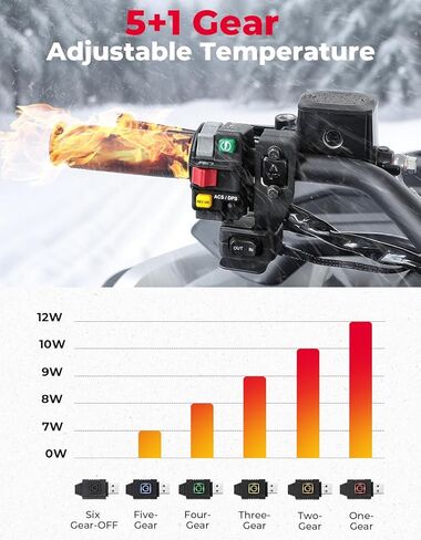 مقابض تسخين KEMIMOTO ATV، سخان مقود USB 6 مستويات قابل للتعديل، IP67 مقاوم للماء للدراجات النارية ومقابض مسخنة لدراجة نارية 22 مم/ATV in Kuwait