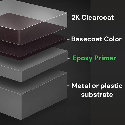 LiME LiNE 2K Epoxy Primer/Sealer Direct-to-Metal, Anti-Corrosive for Automotive & Industrial use/Isocyanate Free /2.1 voc Light - 2 Quart kit (Black) in Kuwait