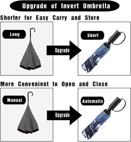 مظلة سفر LANBRELLA Umbrella، مظلة مدمجة قابلة للطي بفتحات تهوية مزدوجة ومظلة مفتوحة تلقائيًا وإغلاق 10 ضلع - E2.1 أسود in Kuwait