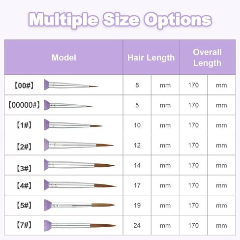 MECCANIXITY Miniature Detail Paint Brushes, 8mm Round Pointed Small Fine Tip Micro Paint Brushes for Fine Model Craft Art Face Acrylic Painting Oil Watercolor(Purple, Pack of 6) in Saudi Arabia