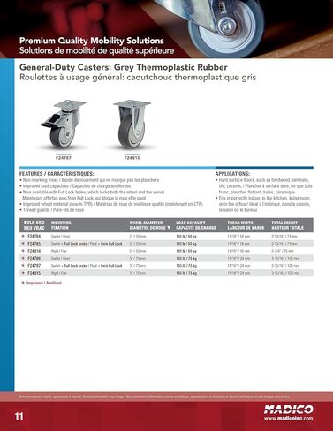 Richelieu Hardware (75 mm) F24787 Industrial Thermoplastic Rubber Swivel Casters with Full Lock Brake, 2-15/16 Wheel Diameter, Gray in Saudi Arabia