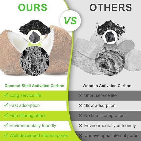 Foam Pre-Filter and Carbon Filter for Petsafe Compatible with Drinkwell Fountain Stainless Steel 360 Avalon, Pagoda Seascape and Sedona Water Bowl, Dog and Cat Pet Water Fountain Prefilters(16 Packs) in Kuwait