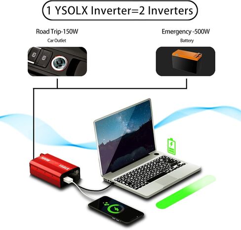 YSOLX 600W عاكس الطاقة 12V إلى 110V، DC إلى AC Car Inverter مع 65W USB-C/USB-شحن سريع (24W)/منفذ تيار متردد مزدوج، محول شاحن سيارة سريع للهاتف/الكمبيوتر المحمول/رحلة الطريق/التخييم (محدث) in Saudi Arabia