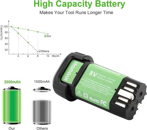 Hanaix 2000mAh 8V بطارية ليثيوم أيون استبدال لديوالت DCB080 DW4390 DCF680 DCF680N1 DCF680N2 DCF680G2 DCF682 DCL023 DCB095 in Kuwait