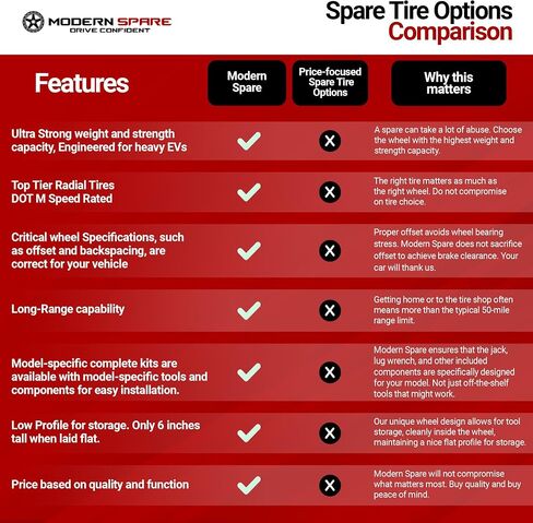 Modern Spare - Complete Compact Spare Tire Kit Fits 2019-2025 BMW X5 (G05) All except Model With M-Sport or M-Performance Brakes in Saudi Arabia