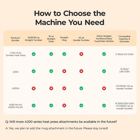 HTVRONT Auto Tumbler Heat Press - A200 Tumbler Heat Press Machine، ضغط قابل للتعديل ومرفق لوحة تسخين قابلة للتحويل، 4 أوضاع ذاكرة لـ 15 أونصة، 16 أونصة، 20 أونصة، أكواب وأكواب 30 أونصة، أزرق in Kuwait