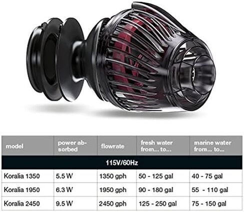 Hydor Koralia 3G 1950 - Thhird Generation wavemaker and circulation pump in Kuwait