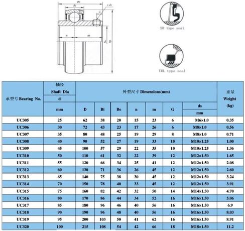 1PC P5 Harvester Bearing SUC305/306/307/308/309/310/311/312/313/314/315/UC316 Steel Out Spherical Bearings Industrial Bearing(UC305 ID25mm) in Saudi Arabia