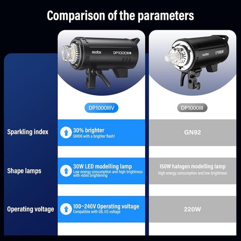 Godox 2 Pack DP600III-V DP600IIIV 1200Ws Photo Speedlite Studio Flash Strobe Monolight Bowens Mount Kit للتصوير في الاستوديو مع Softbox، حامل الضوء، طقم باب الحظيرة، عاكس in Saudi Arabia
